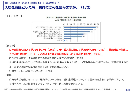 入居を前提とした時、職員には何を望みますか。