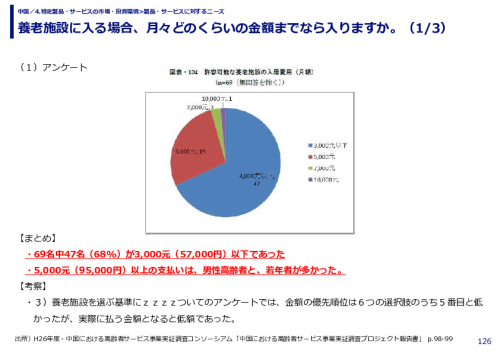 養老施設に入る場合、月々どのくらいの金額までなら入りますか。