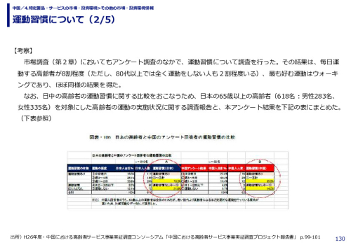 運動習慣について