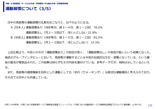運動習慣について