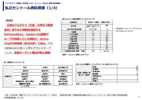 私立セントール病院概要