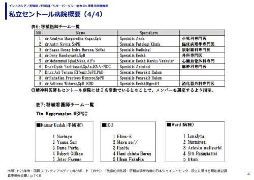 私立セントール病院概要