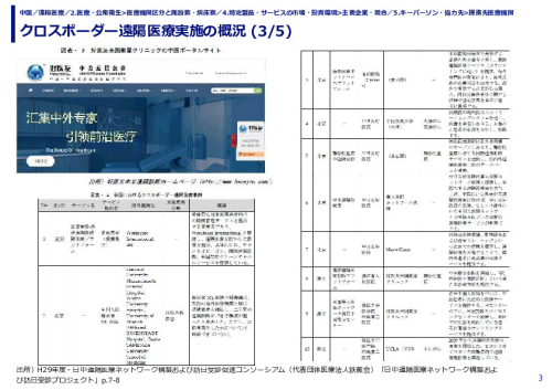 クロスボーダー遠隔医療実施の概況