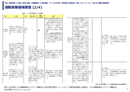 遠隔医療価格調査
