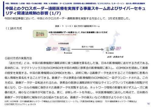 中国とのクロスボーダー遠隔医療を実施する事業スキームおよびサイバーセキュリティ関連法規制の影響