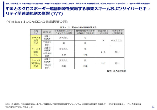 中国とのクロスボーダー遠隔医療を実施する事業スキームおよびサイバーセキュリティ関連法規制の影響