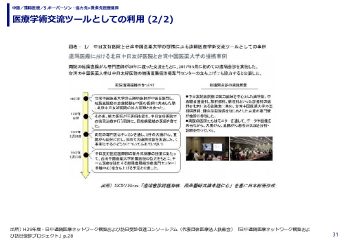医療学術交流ツールとしての利用