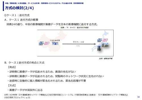 方式の検討