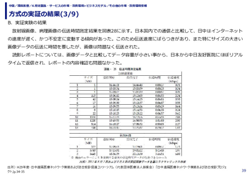 方式の実証の結果