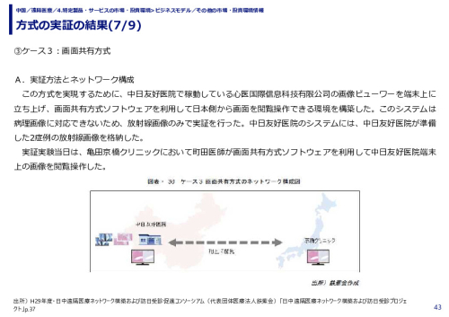 方式の実証の結果
