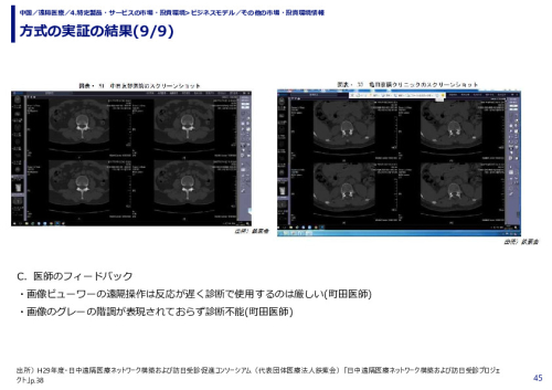 方式の実証の結果