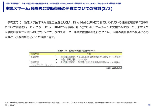 事業スキーム:最終的な診断責任の所在についての検討