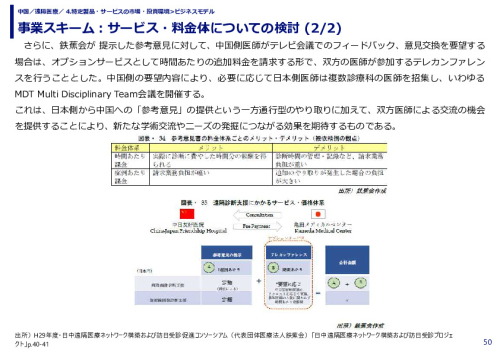事業スキーム：サービス・料金体についての検討 