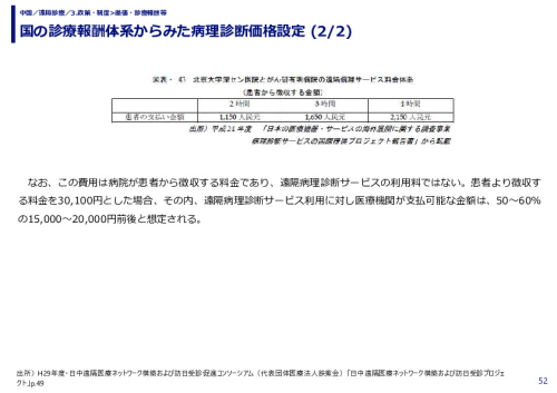 国の診療報酬体系からみた病理診断価格設定 