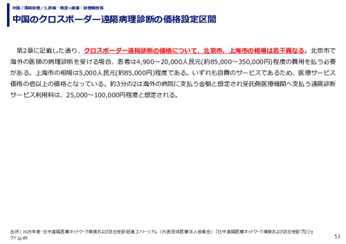 中国のクロスボーダー遠隔病理診断の価格設定区間