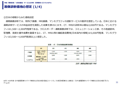 画像診断価格の想定 