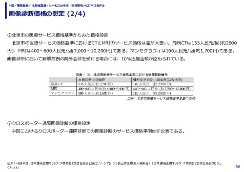画像診断価格の想定 
