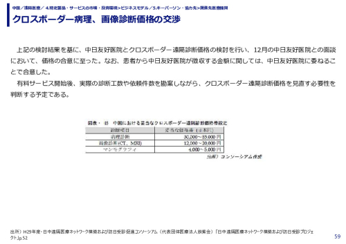 クロスボーダー病理、画像診断価格の交渉