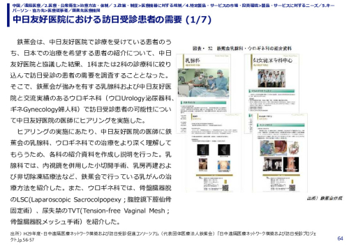 中日友好医院における訪日受診患者の需要