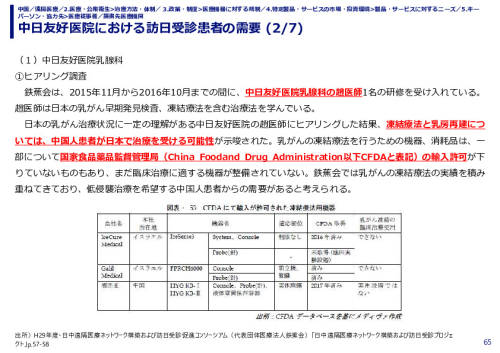 中日友好医院における訪日受診患者の需要