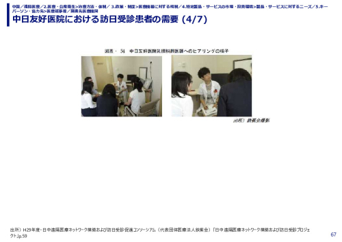 中日友好医院における訪日受診患者の需要