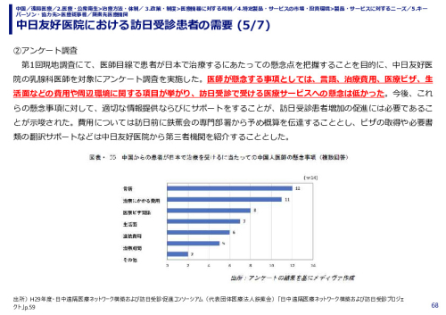 中日友好医院における訪日受診患者の需要