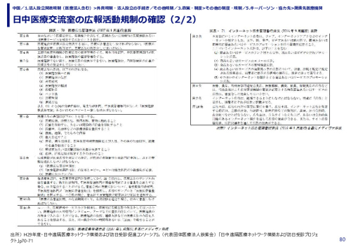 日中医療交流室の広報活動規制の確認