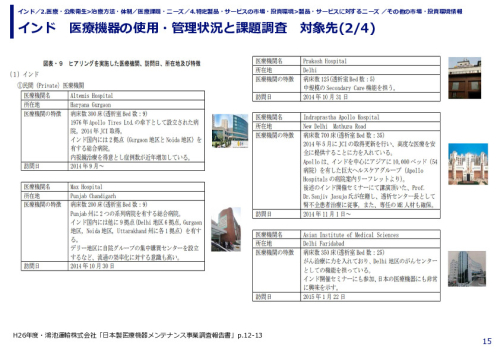 インド　医療機器の使用・管理状況と課題調査  対象先