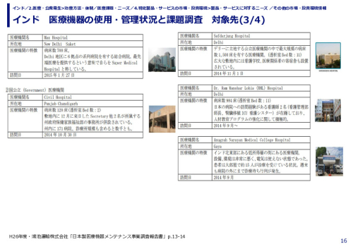 インド　医療機器の使用・管理状況と課題調査  対象先