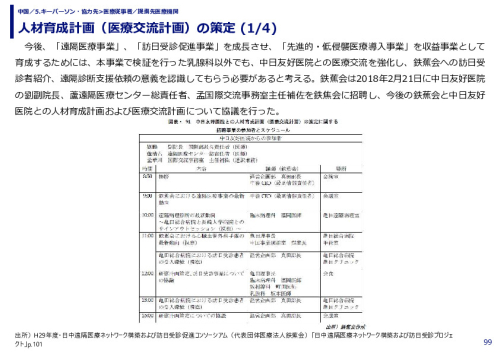 人材育成計画（医療交流計画）の策定 