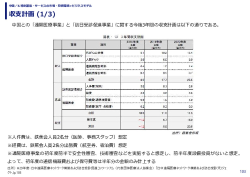 収支計画 