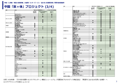 中国「医＋体」プロジェクト 
