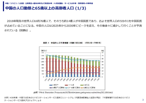 中国の人口動態と65歳以上の高齢者人口 