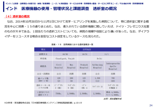 インド　医療機器の使用・管理状況と課題調査　透析室の概況