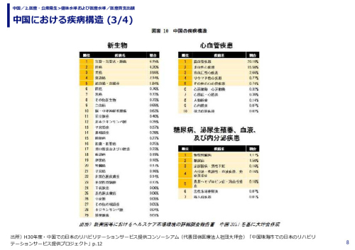 中国における疾病構造 