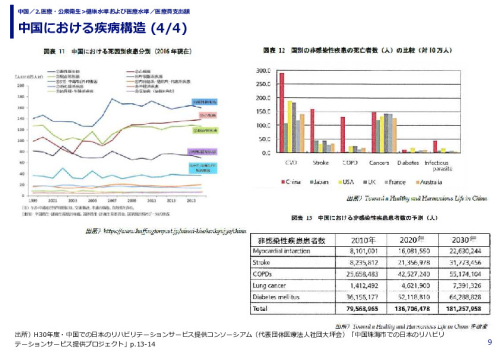 中国における疾病構造 
