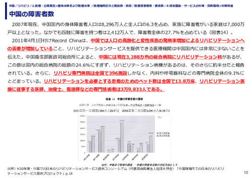 中国の障害者数