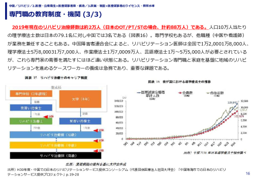 専門職の教育制度・機関 