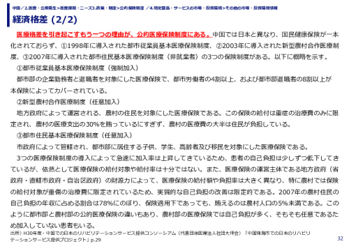 経済格差 