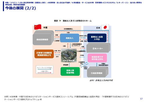 今後の展開