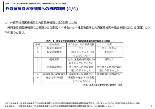 外資系投資医療機関への法的制限 