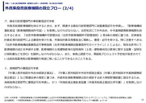 外資系投資医療機関の設立フロー 