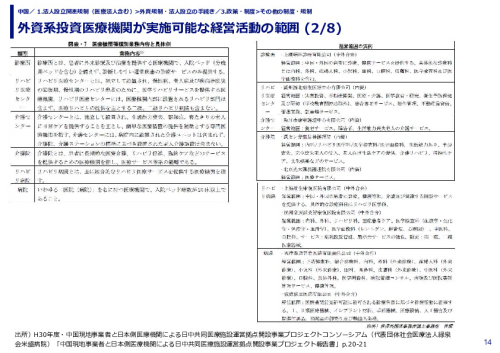 外資系投資医療機関が実施可能な経営活動の範囲 