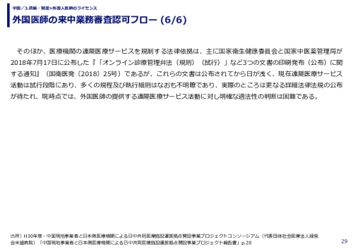 外国医師の来中業務審査認可フロー