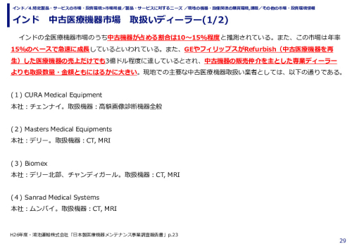 インド　中古医療機器市場　取扱いディーラー
