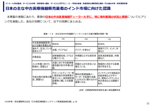 日本の主な中古医療機器販売業者のインド市場に向けた認識