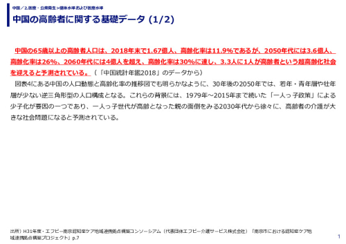 中国の高齢者に関する基礎データ 