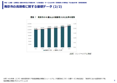 南京市の高齢者に関する基礎データ 