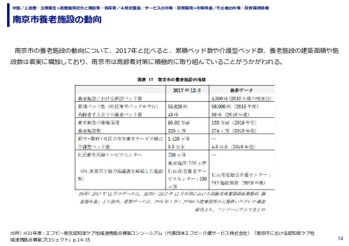 南京市養老施設の動向