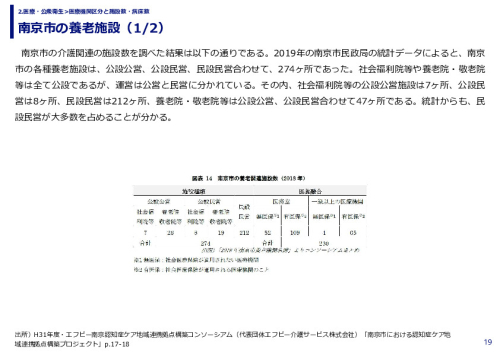 南京市の養老施設